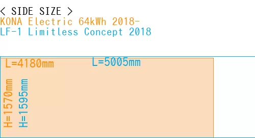 #KONA Electric 64kWh 2018- + LF-1 Limitless Concept 2018